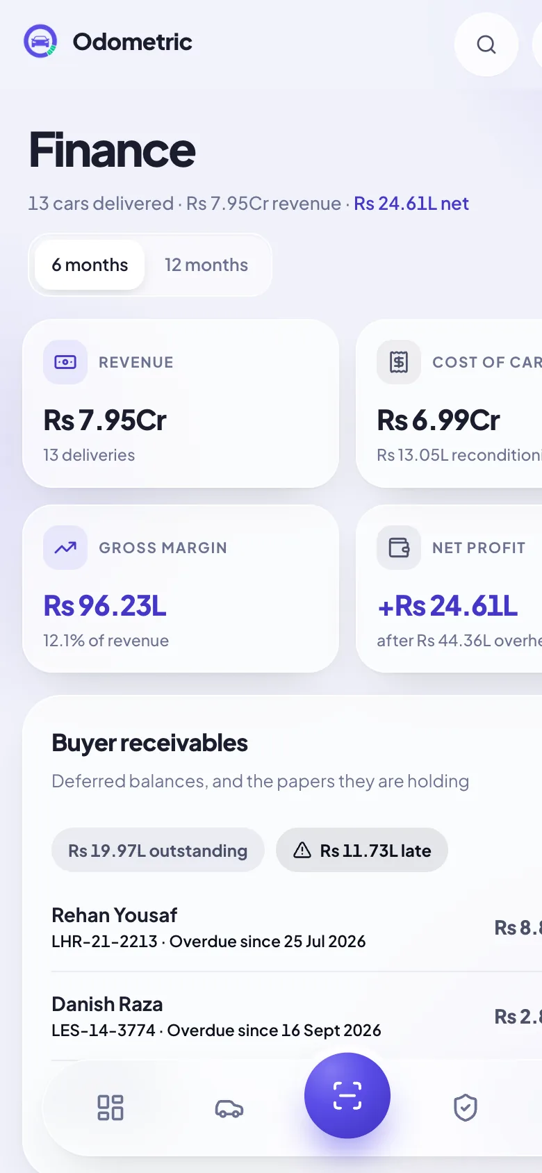 Buyers who still owe